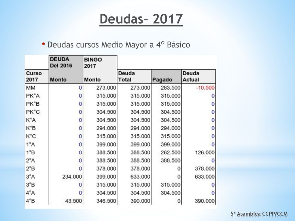Deudas– 2017 Deudas cursos Medio Mayor a 4° Básico