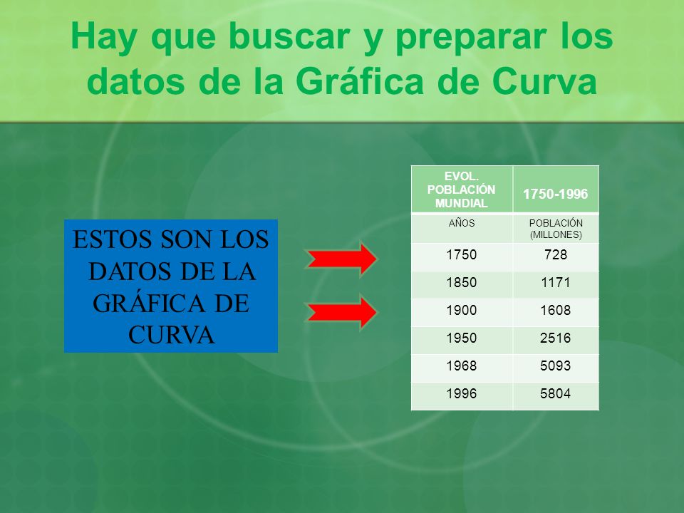 Hay que buscar y preparar los datos de la Gráfica de Curva