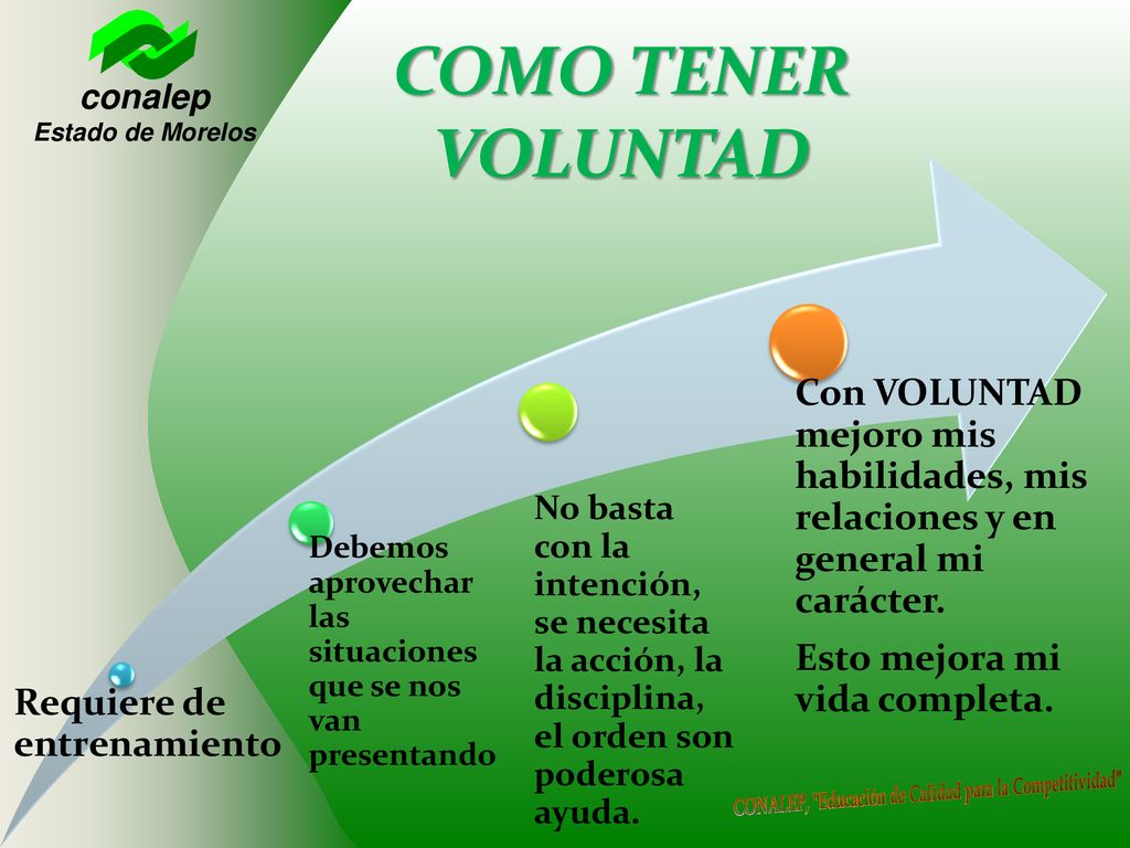COMO TENER VOLUNTAD Requiere de entrenamiento. Debemos aprovechar las situaciones que se nos van presentando.
