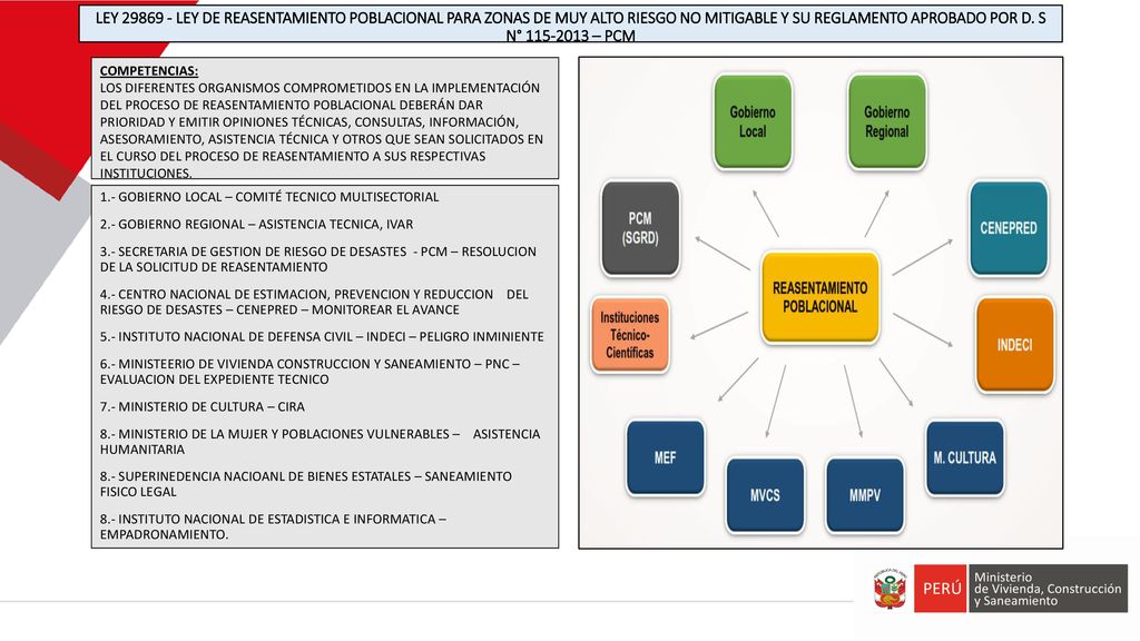 LEY LEY DE REASENTAMIENTO POBLACIONAL PARA ZONAS DE MUY ALTO RIESGO NO MITIGABLE Y SU REGLAMENTO APROBADO POR D. S N° – PCM