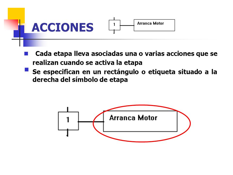 ACCIONES Cada etapa lleva asociadas una o varias acciones que se realizan cuando se activa la etapa.