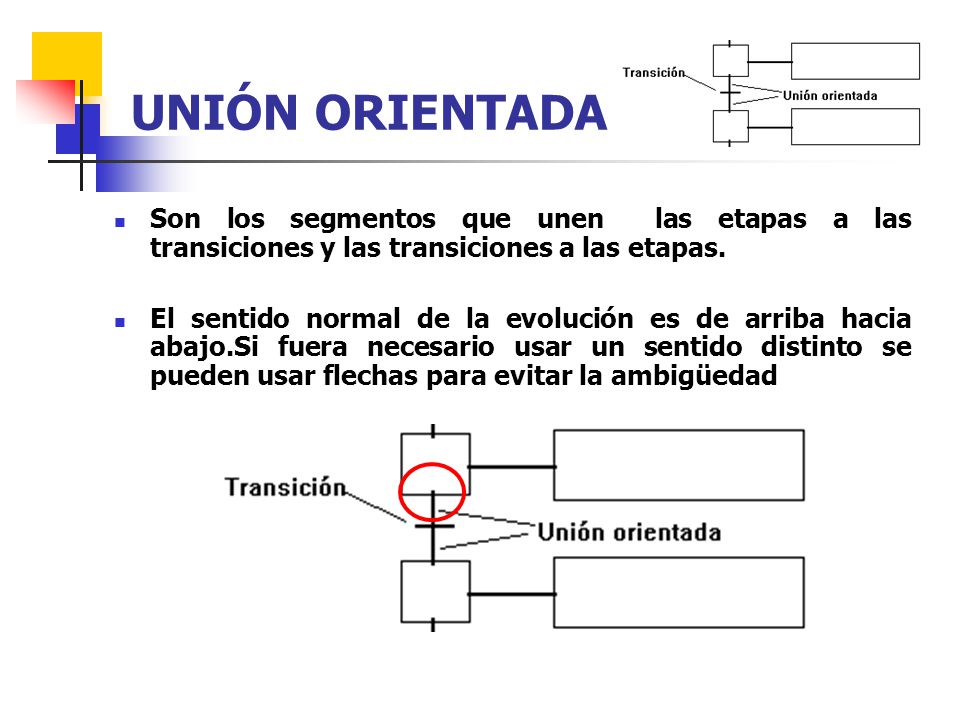 UNIÓN ORIENTADA Son los segmentos que unen las etapas a las transiciones y las transiciones a las etapas.