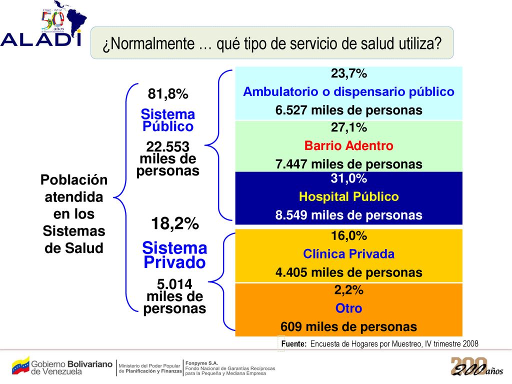 ¿Normalmente … qué tipo de servicio de salud utiliza