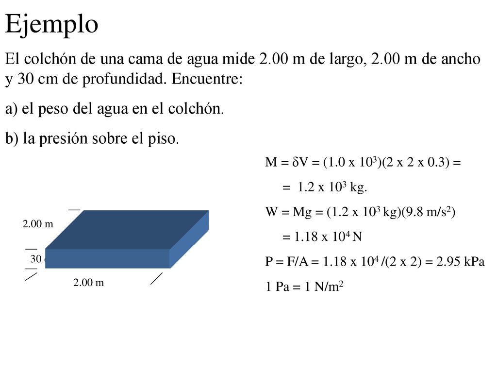 Ejemplo El colchón de una cama de agua mide 2.00 m de largo, 2.00 m de ancho y 30 cm de profundidad. Encuentre: