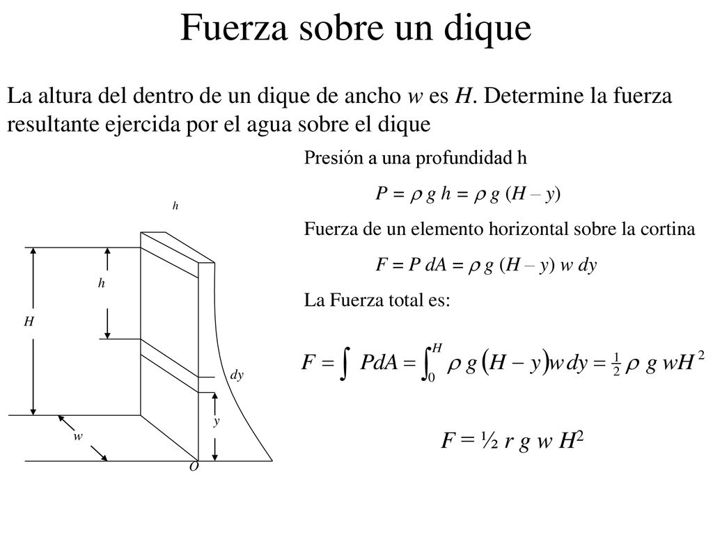 Fuerza sobre un dique La altura del dentro de un dique de ancho w es H. Determine la fuerza resultante ejercida por el agua sobre el dique.