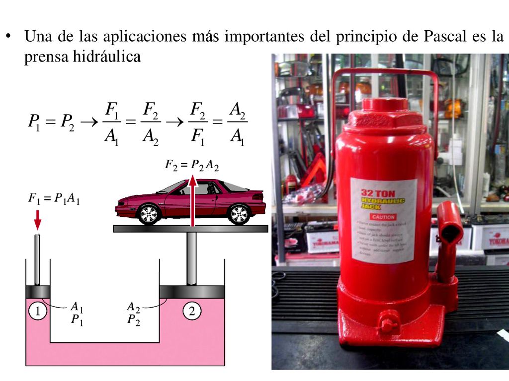 Una de las aplicaciones más importantes del principio de Pascal es la prensa hidráulica