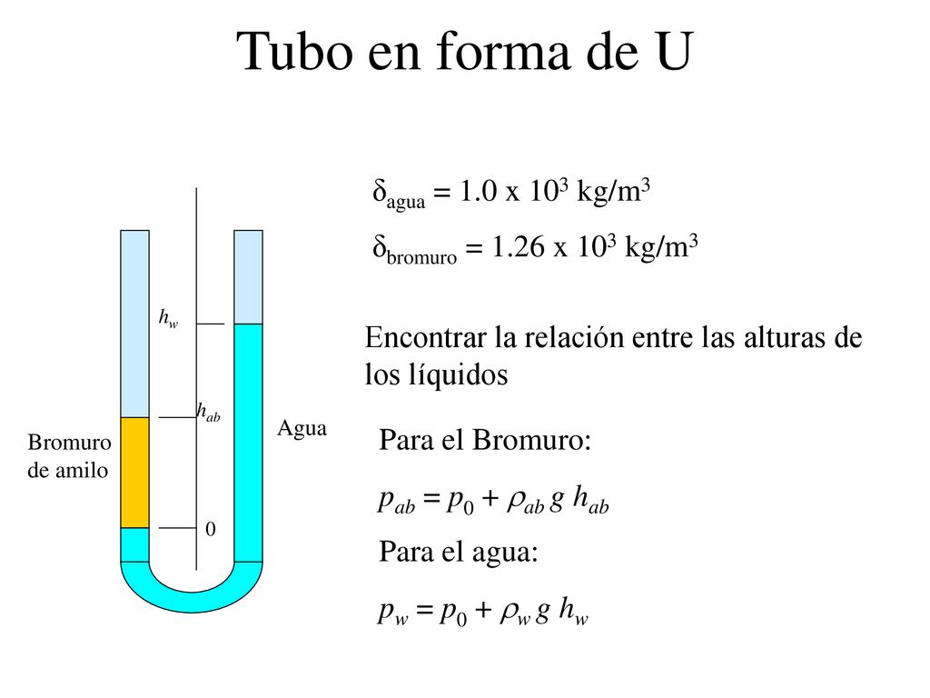 Tubo en forma de U δagua = 1.0 x 103 kg/m3 δbromuro = 1.26 x 103 kg/m3