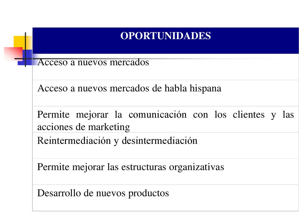 OPORTUNIDADES Acceso a nuevos mercados. Acceso a nuevos mercados de habla hispana.