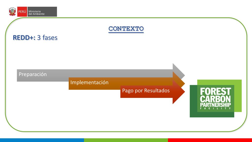 CONTEXTO REDD+: 3 fases Preparación Implementación Pago por Resultados