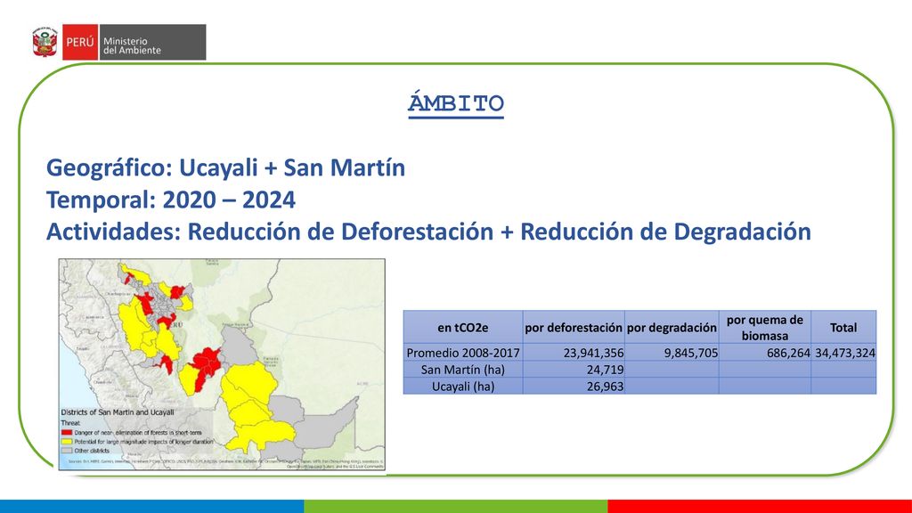 Geográfico: Ucayali + San Martín Temporal: 2020 – 2024