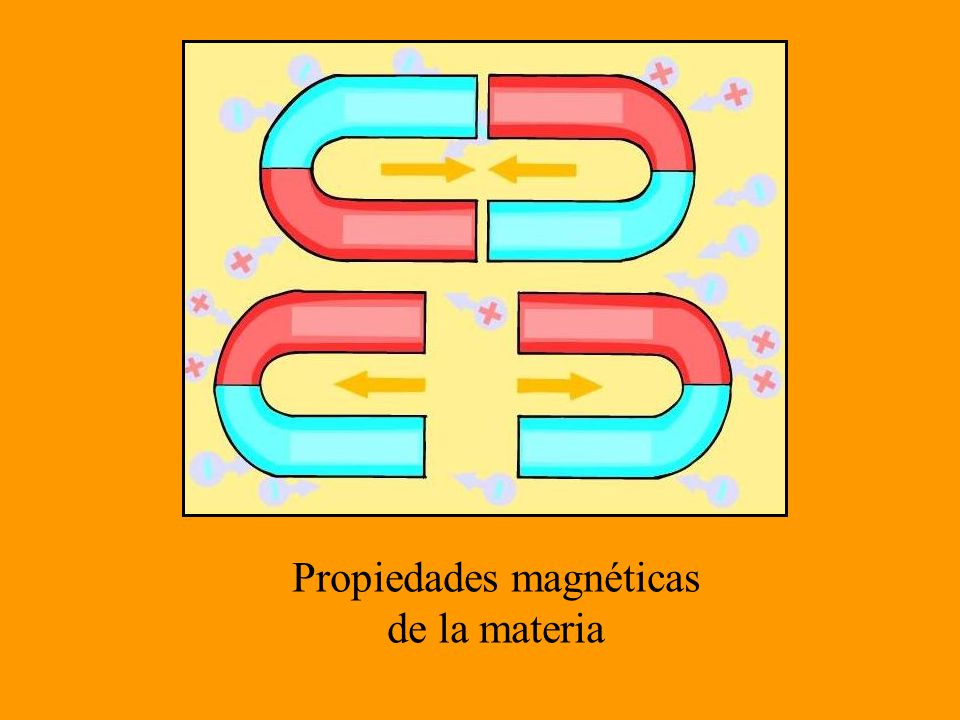 Propiedades magnéticas de la materia