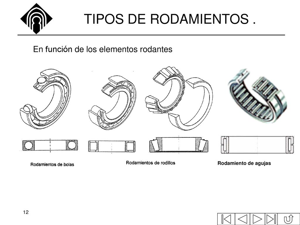 TIPOS DE RODAMIENTOS . En función de los elementos rodantes
