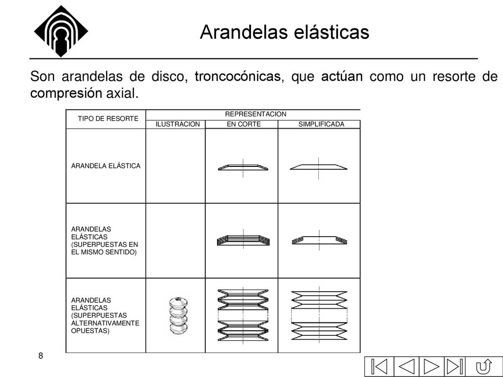 Arandelas elásticas Son arandelas de disco, troncocónicas, que actúan como un resorte de compresión axial.