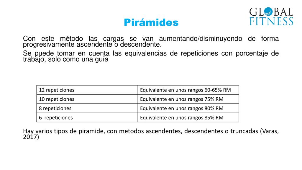 Pirámides Con este método las cargas se van aumentando/disminuyendo de forma progresivamente ascendente o descendente.