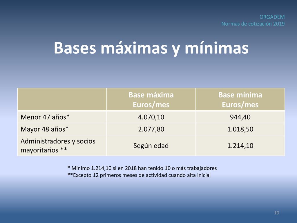 Normas De Cotización Para Ppt Descargar