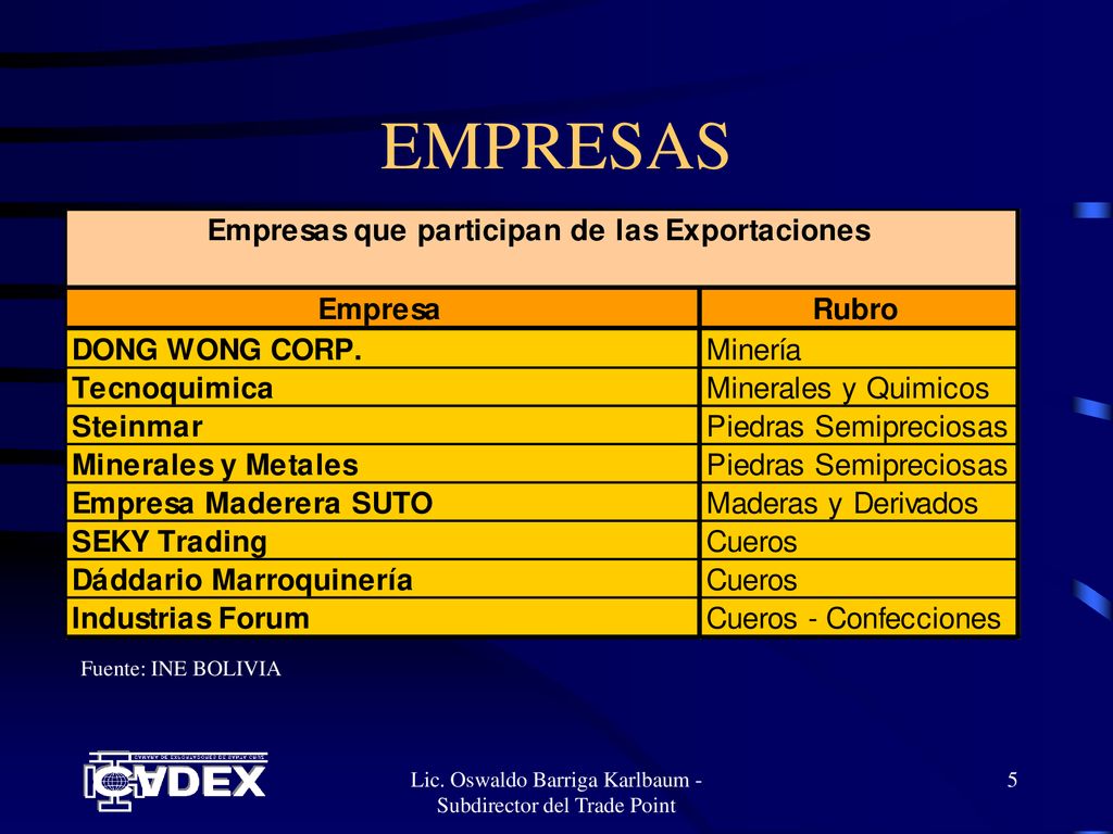 Lic. Oswaldo Barriga Karlbaum - Subdirector del Trade Point