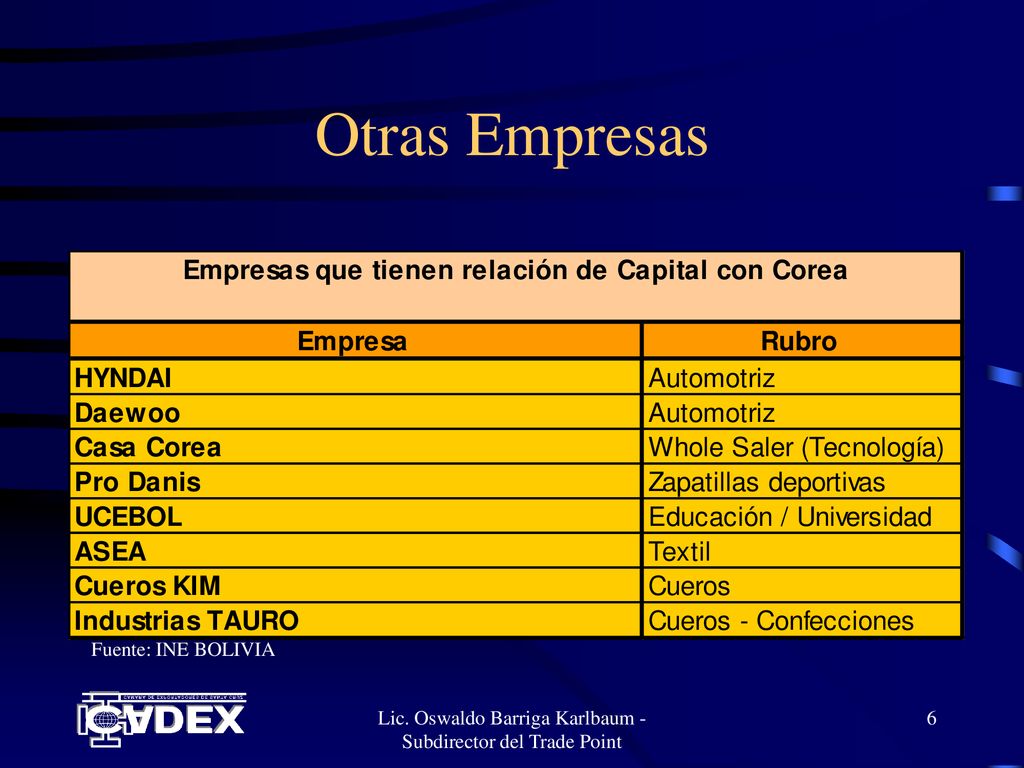 Lic. Oswaldo Barriga Karlbaum - Subdirector del Trade Point