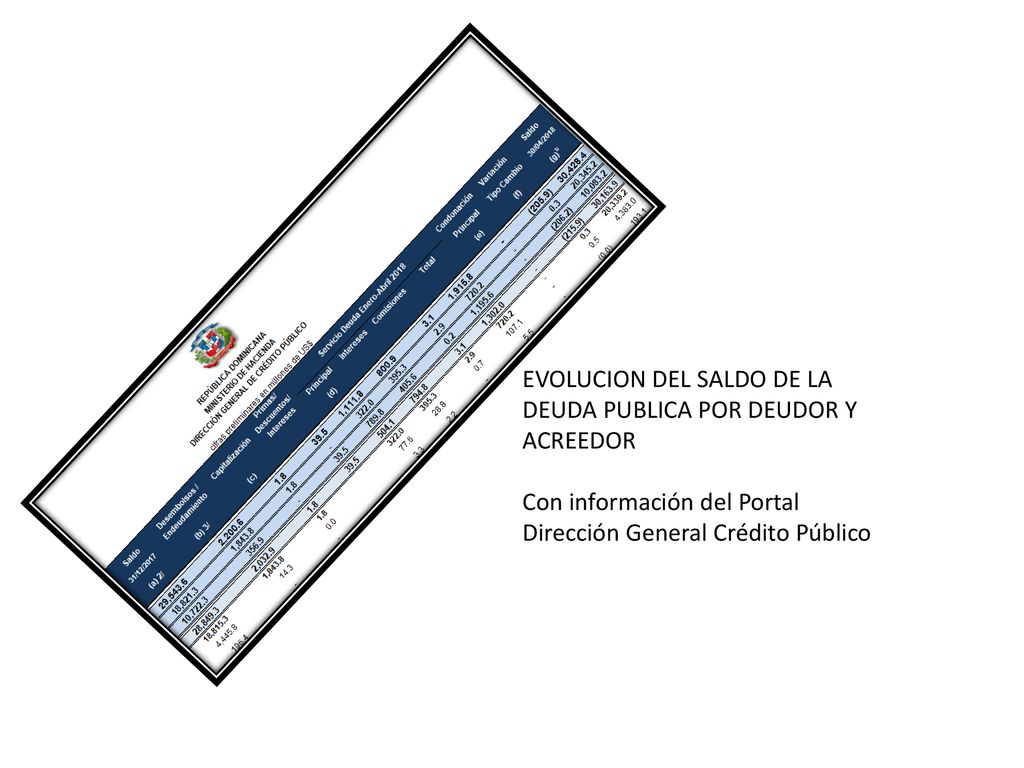 EVOLUCION DEL SALDO DE LA DEUDA PUBLICA POR DEUDOR Y ACREEDOR