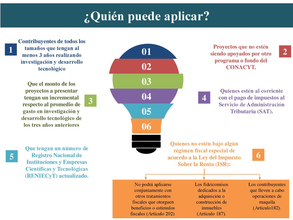 ¿Quién puede aplicar Contribuyentes de todos los tamaños que tengan al menos 3 años realizando investigación y desarrollo tecnológico.