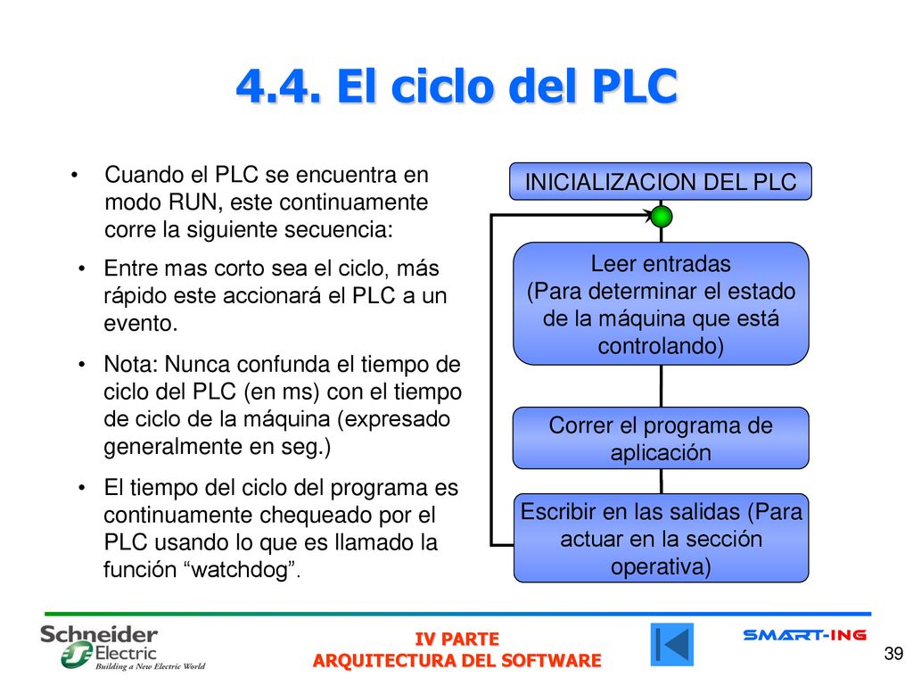 4.4. El ciclo del PLC Cuando el PLC se encuentra en modo RUN, este continuamente corre la siguiente secuencia: