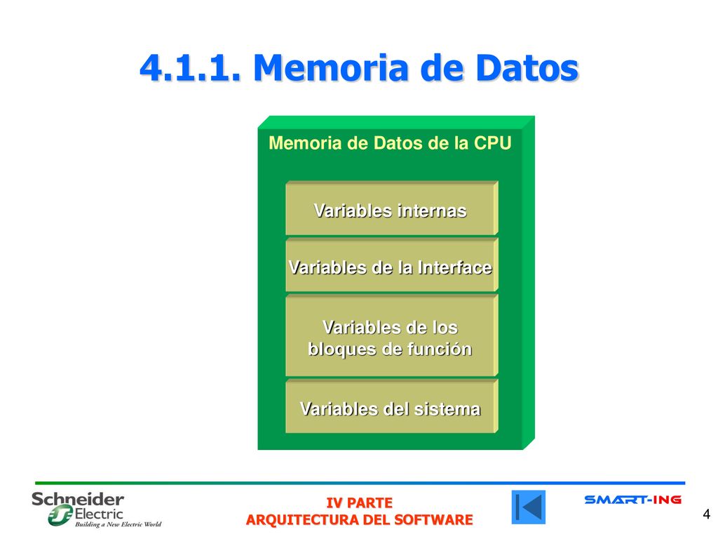 Memoria de Datos Memoria de Datos de la CPU Variables internas