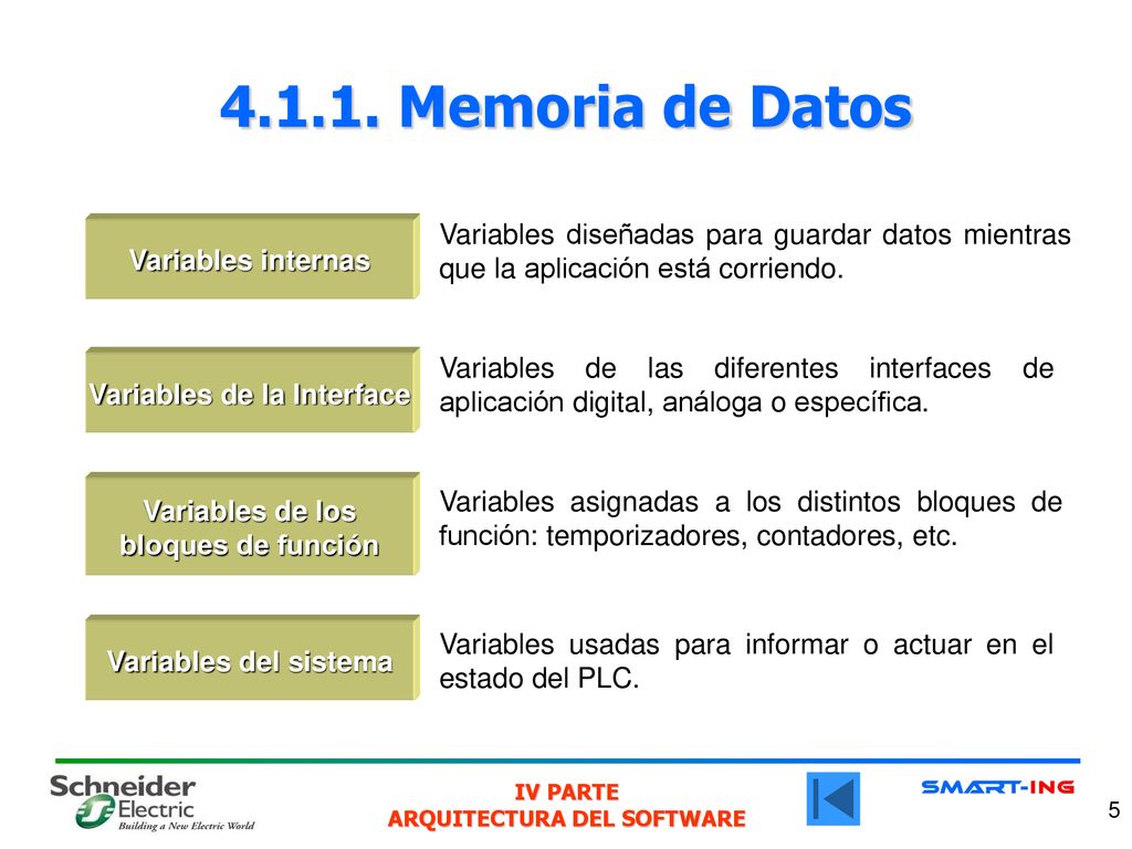 Variables de la Interface Variables de los bloques de función