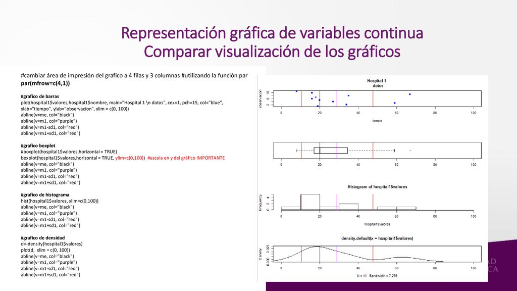 Representación gráfica de variables continua Comparar visualización de los gráficos