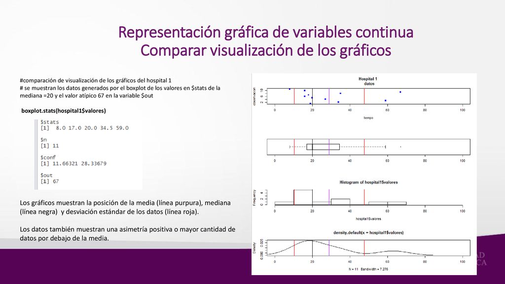 Representación gráfica de variables continua Comparar visualización de los gráficos
