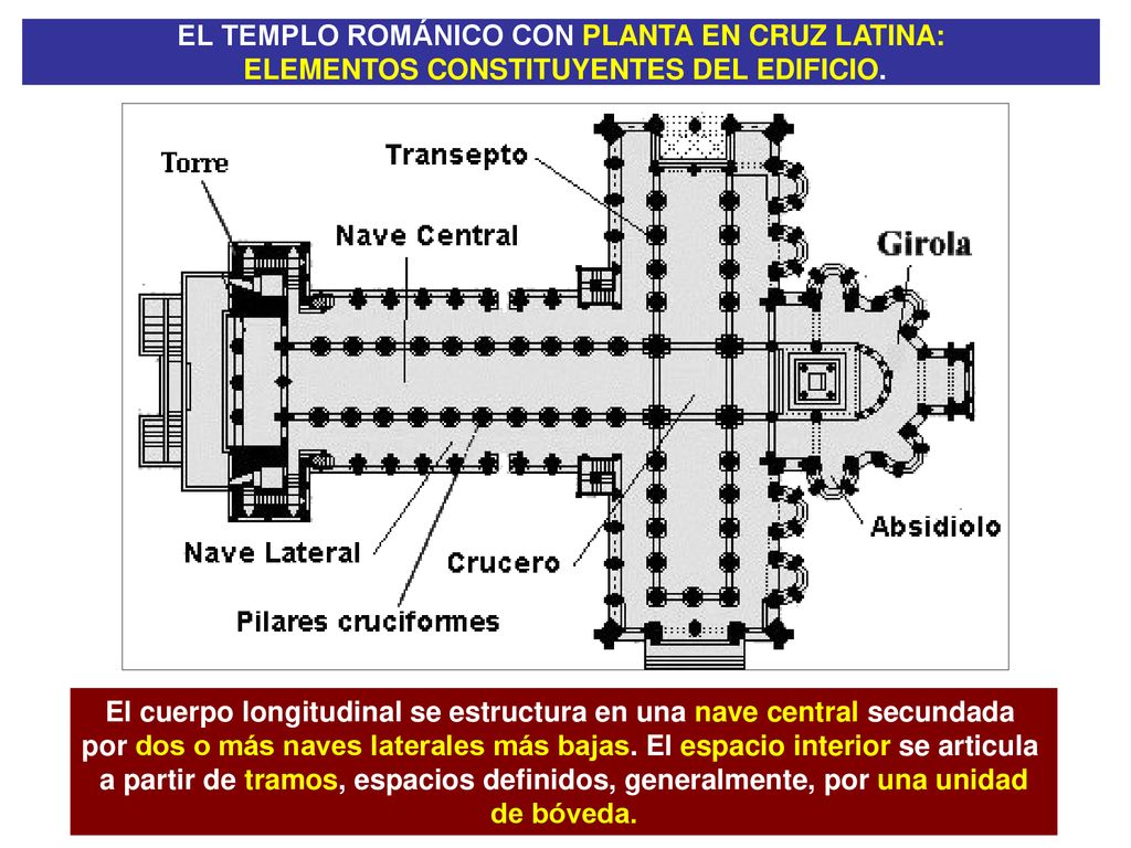 El cuerpo longitudinal se estructura en una nave central secundada