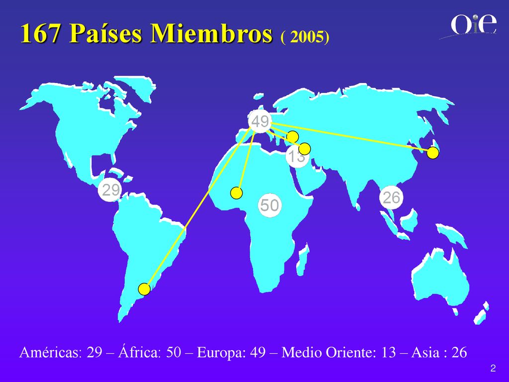 167 Países Miembros ( 2005) Américas: 29 – África: 50 – Europa: 49 – Medio Oriente: 13 – Asia : 26