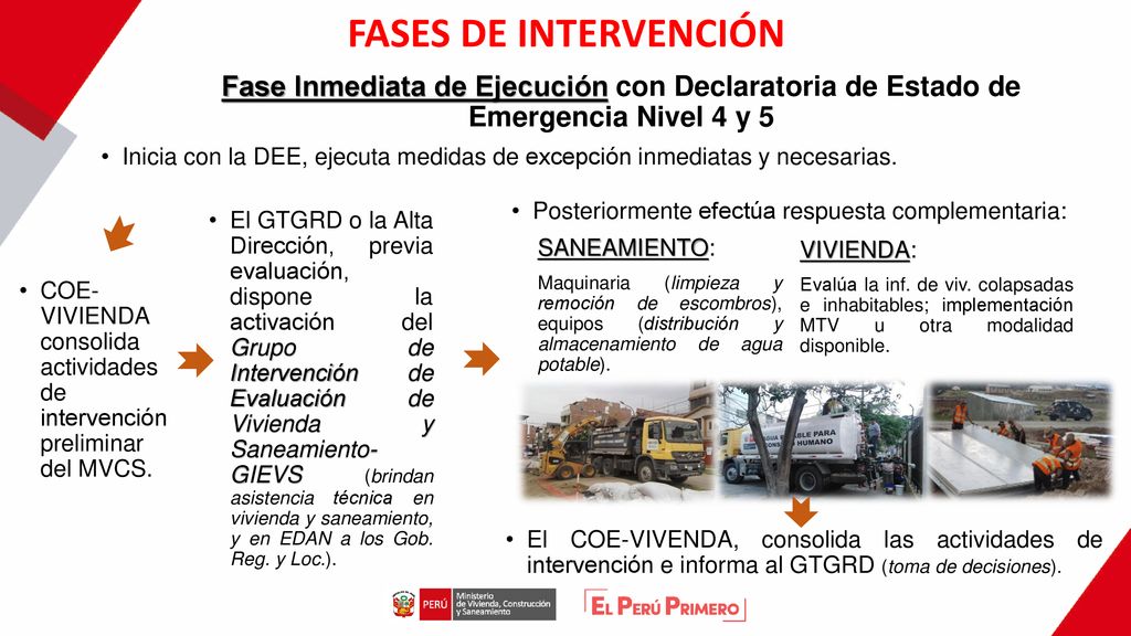 FASES DE INTERVENCIÓN Fase Inmediata de Ejecución con Declaratoria de Estado de Emergencia Nivel 4 y 5.