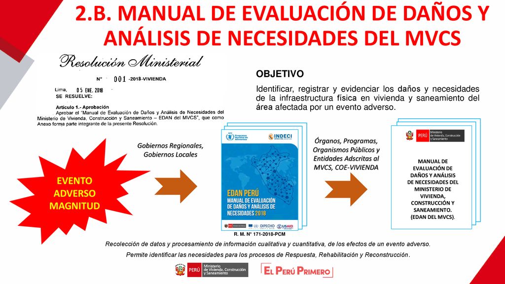 2.B. MANUAL DE EVALUACIÓN DE DAÑOS Y ANÁLISIS DE NECESIDADES DEL MVCS