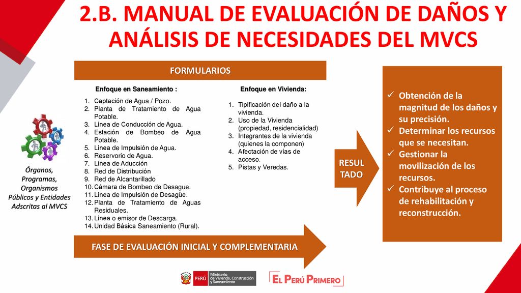 2.B. MANUAL DE EVALUACIÓN DE DAÑOS Y ANÁLISIS DE NECESIDADES DEL MVCS
