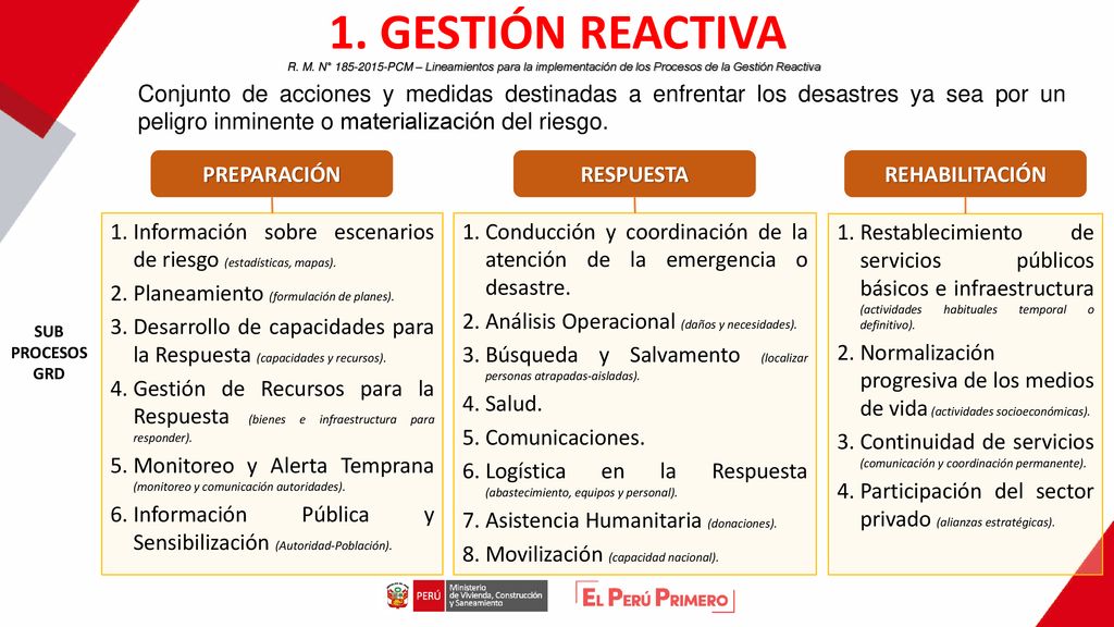 1. GESTIÓN REACTIVA R. M. N° PCM – Lineamientos para la implementación de los Procesos de la Gestión Reactiva.