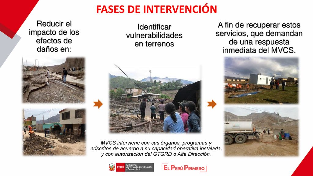 FASES DE INTERVENCIÓN Reducir el impacto de los efectos de daños en: