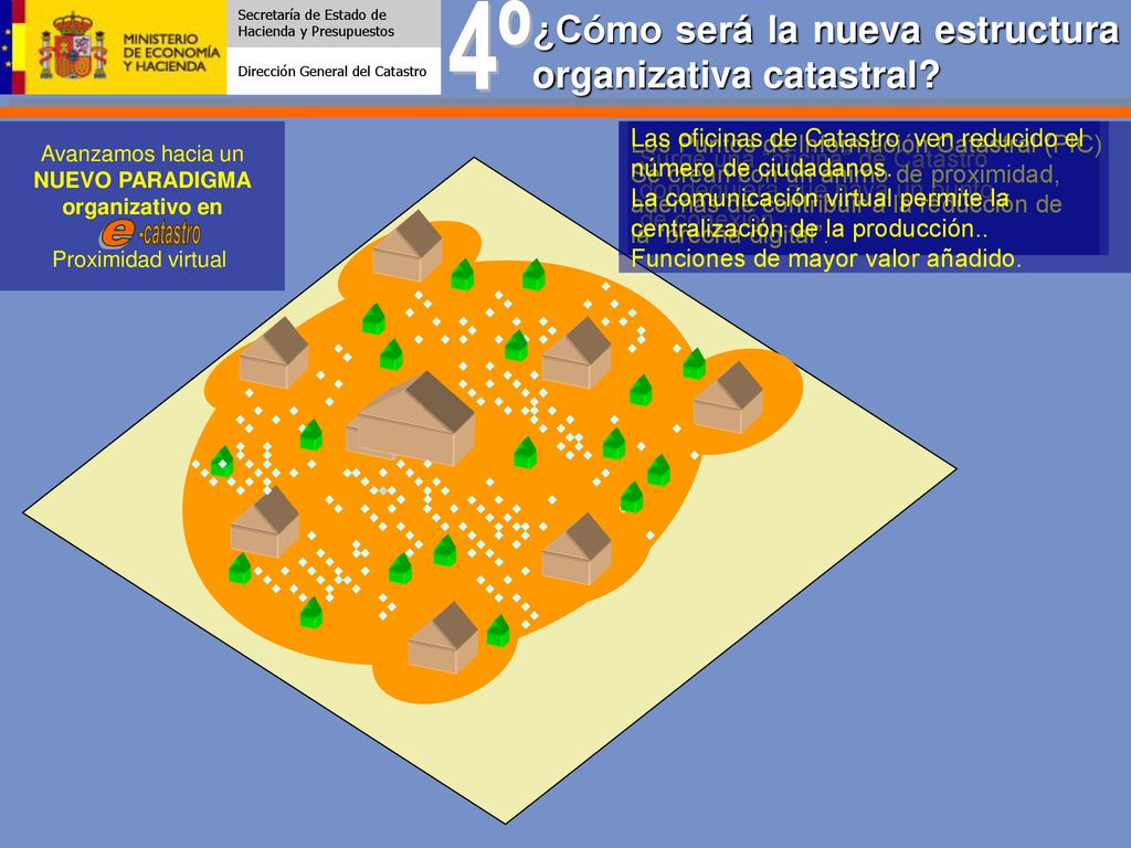 4º e ¿Cómo será la nueva estructura organizativa catastral -catastro