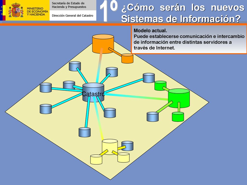 1º ¿Cómo serán los nuevos Sistemas de Información Catastro