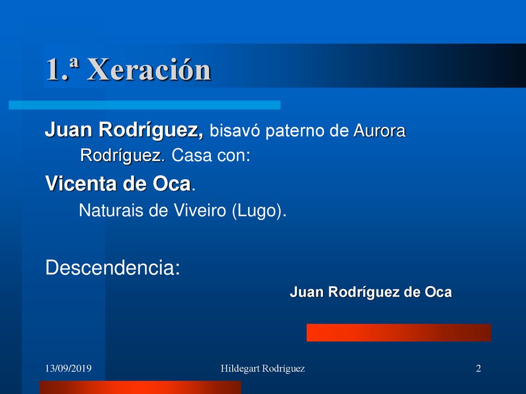 1.ª Xeración Juan Rodríguez, bisavó paterno de Aurora Rodríguez. Casa con: Vicenta de Oca. Naturais de Viveiro (Lugo).