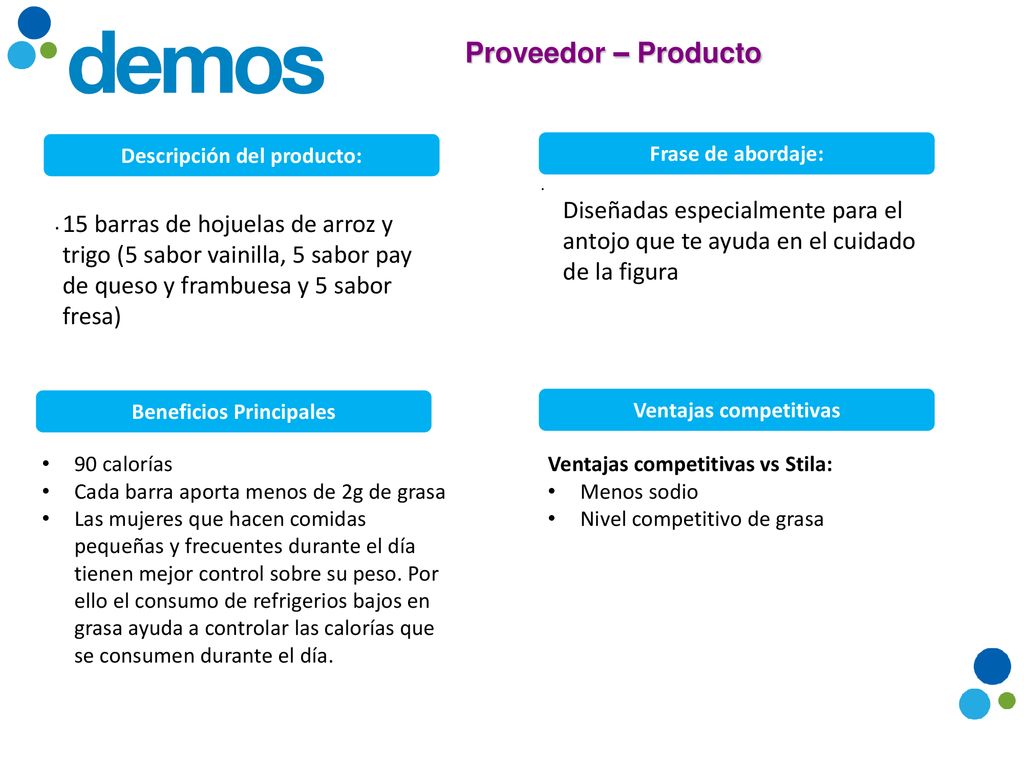 Descripción del producto: Beneficios Principales Ventajas competitivas