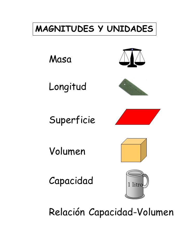 Resultado de imagen de capacidad y volumen masa