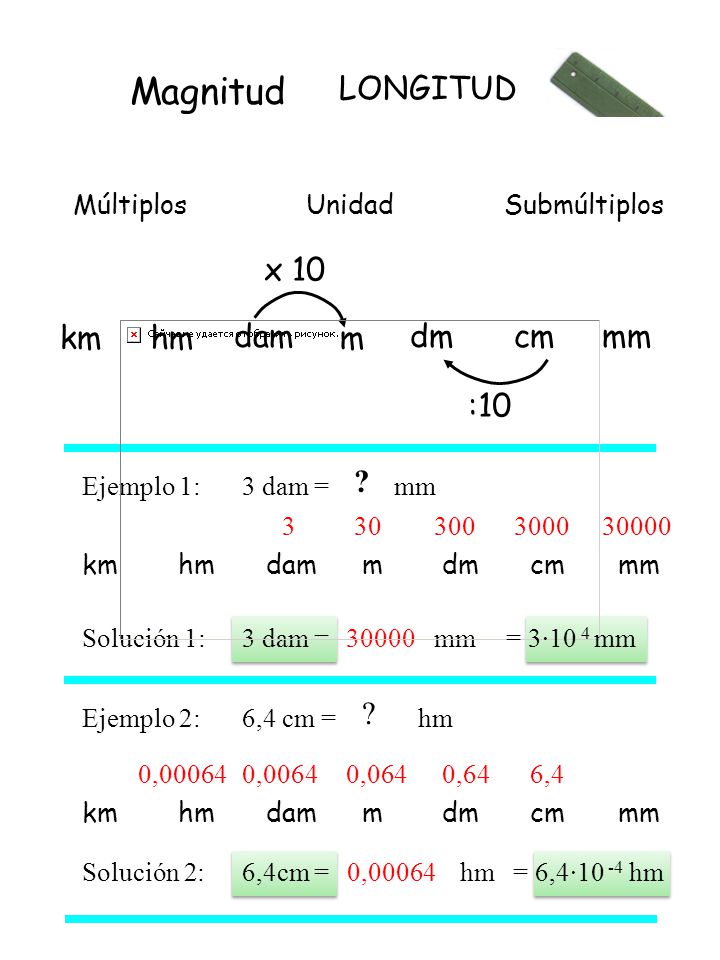 Magnitud LONGITUD x 10 km hm dam m dm cm mm :10 Múltiplos Unidad