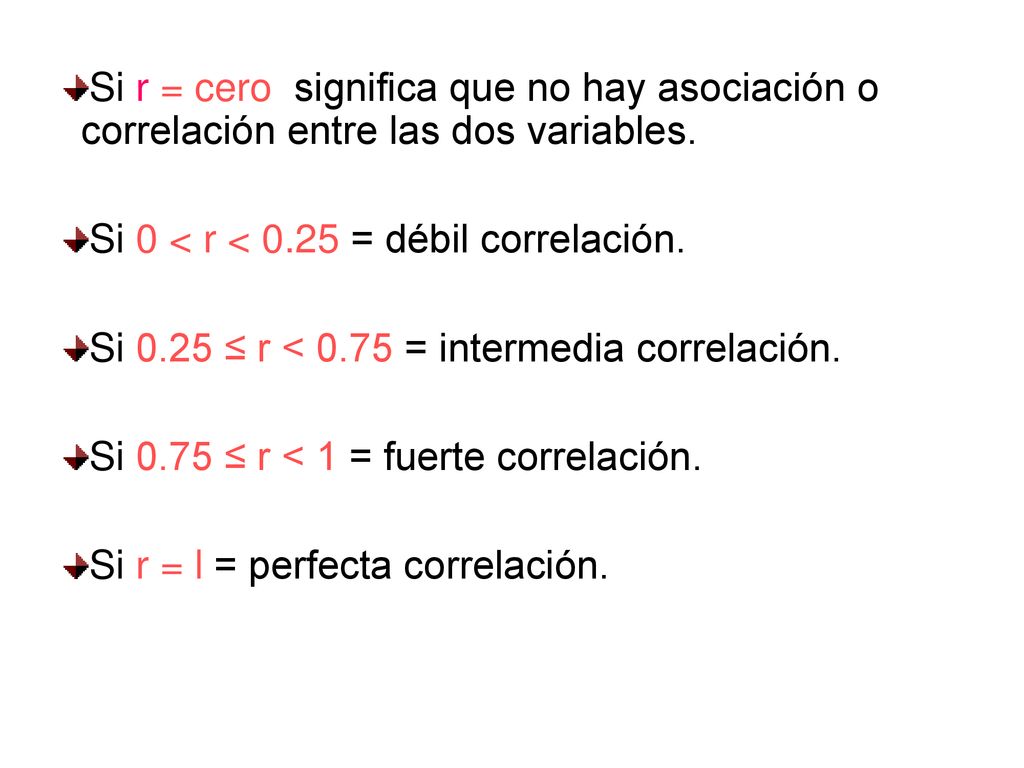 Si r = cero significa que no hay asociación o correlación entre las dos variables.