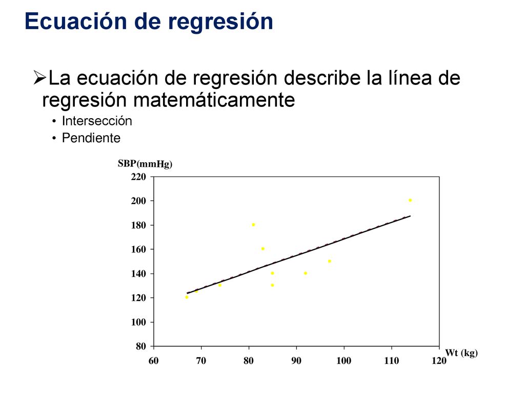 Ecuación de regresión La ecuación de regresión describe la línea de regresión matemáticamente. Intersección.