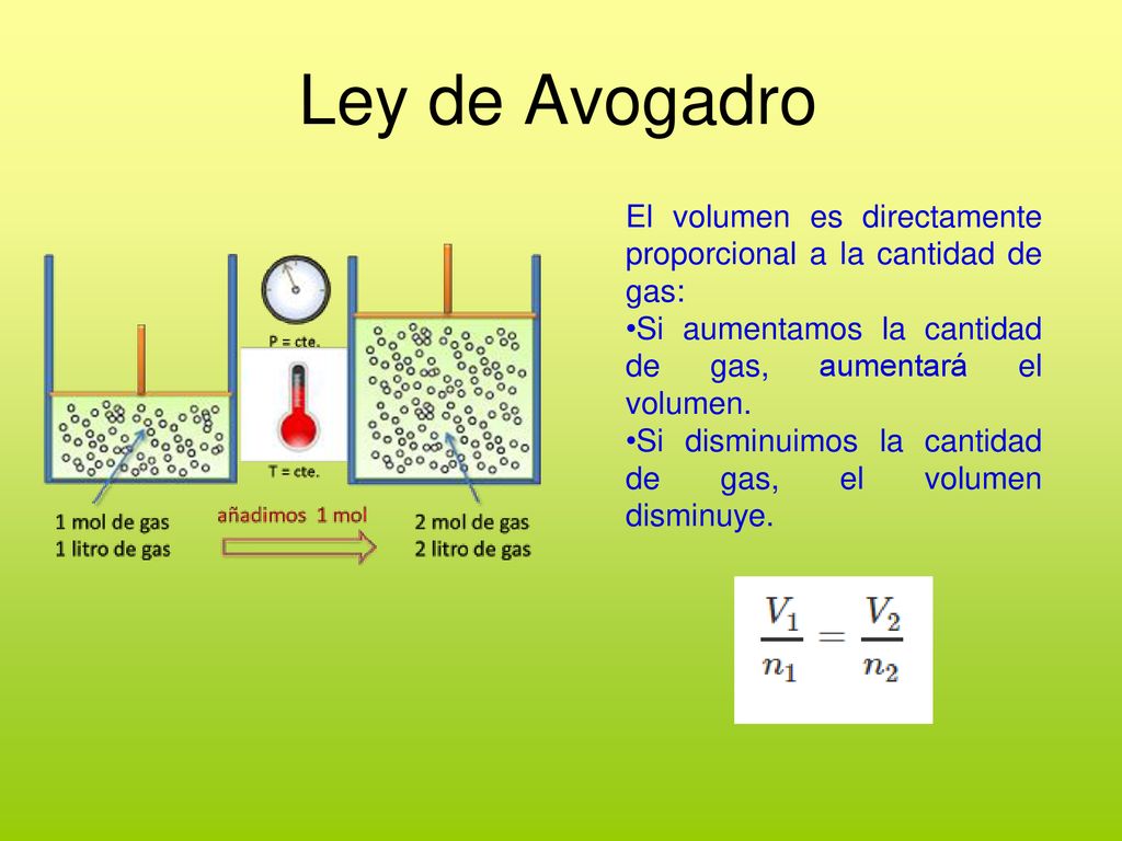 Ley de Avogadro El volumen es directamente proporcional a la cantidad de gas: Si aumentamos la cantidad de gas, aumentará el volumen.