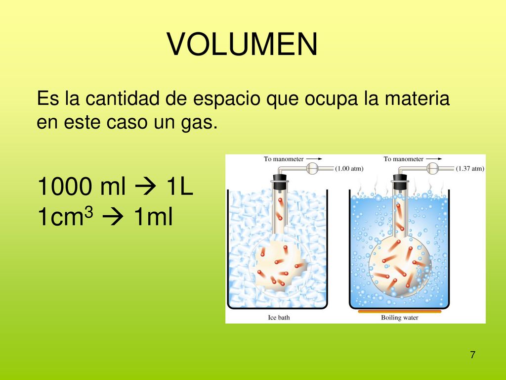 VOLUMEN Es la cantidad de espacio que ocupa la materia en este caso un gas ml  1L 1cm3  1ml