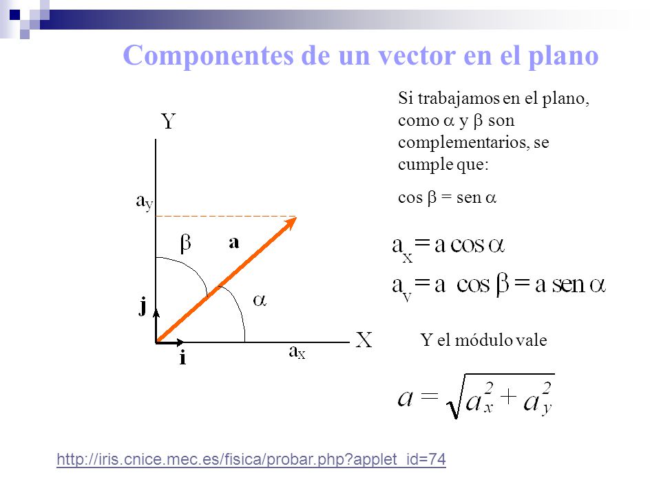 Componentes de un vector en el plano