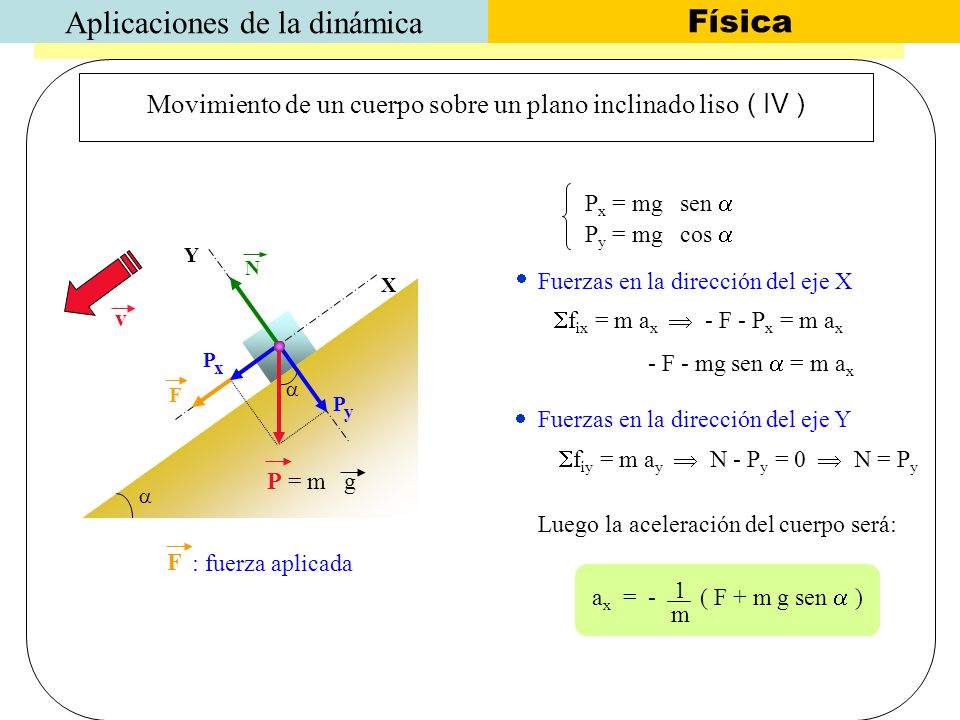 Movimiento de un cuerpo sobre un plano inclinado liso ( IV )