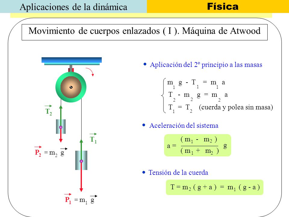 Movimiento de cuerpos enlazados ( I ). Máquina de Atwood