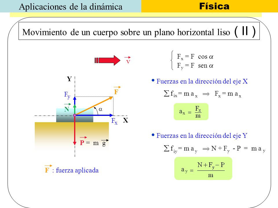 Movimiento de un cuerpo sobre un plano horizontal liso ( II )