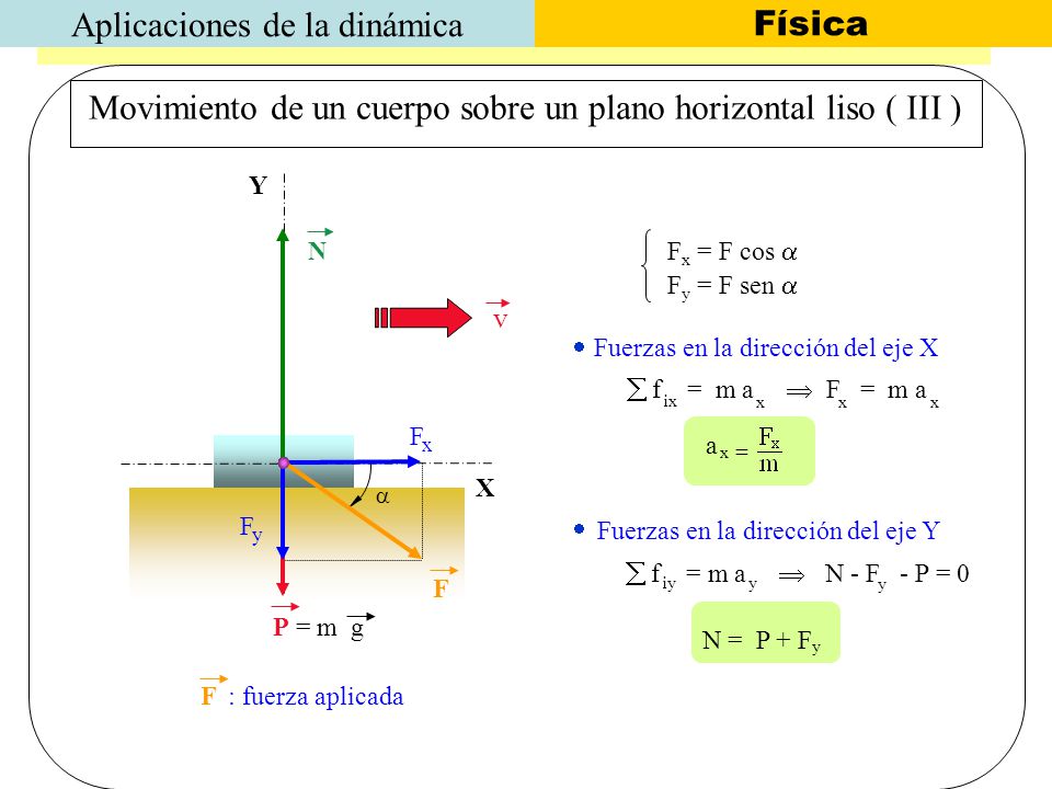 Movimiento de un cuerpo sobre un plano horizontal liso ( III )